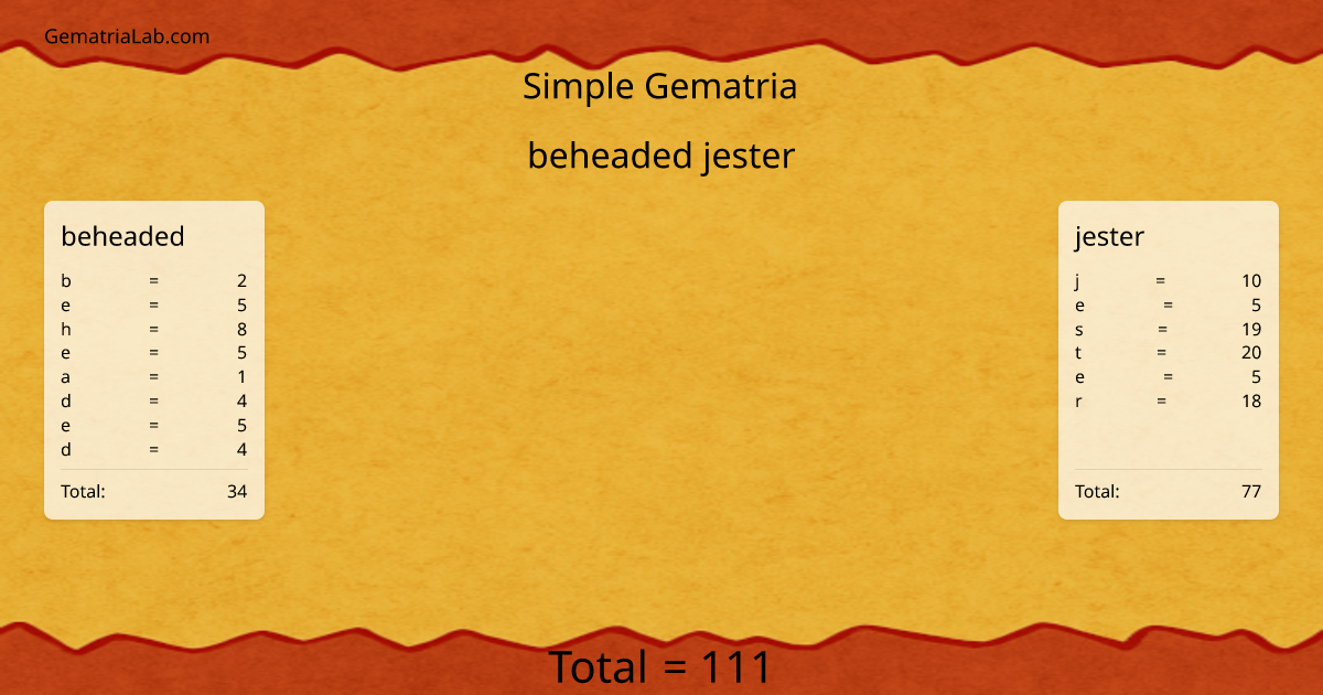 beheaded jester in simple Gematria